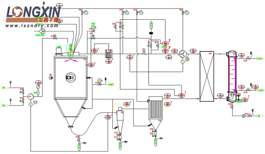 閉路循環(huán)噴霧干燥機 PID圖