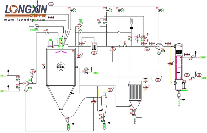 閉路循環(huán)噴霧干燥機 PID圖