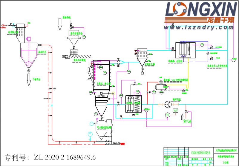 閉路循環沸騰干燥機 PID圖