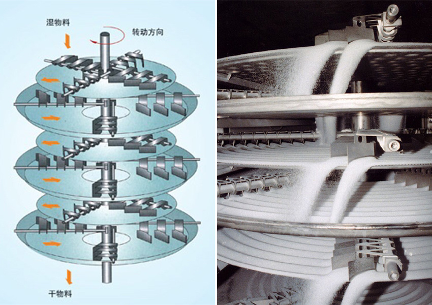 真空盤式干燥機