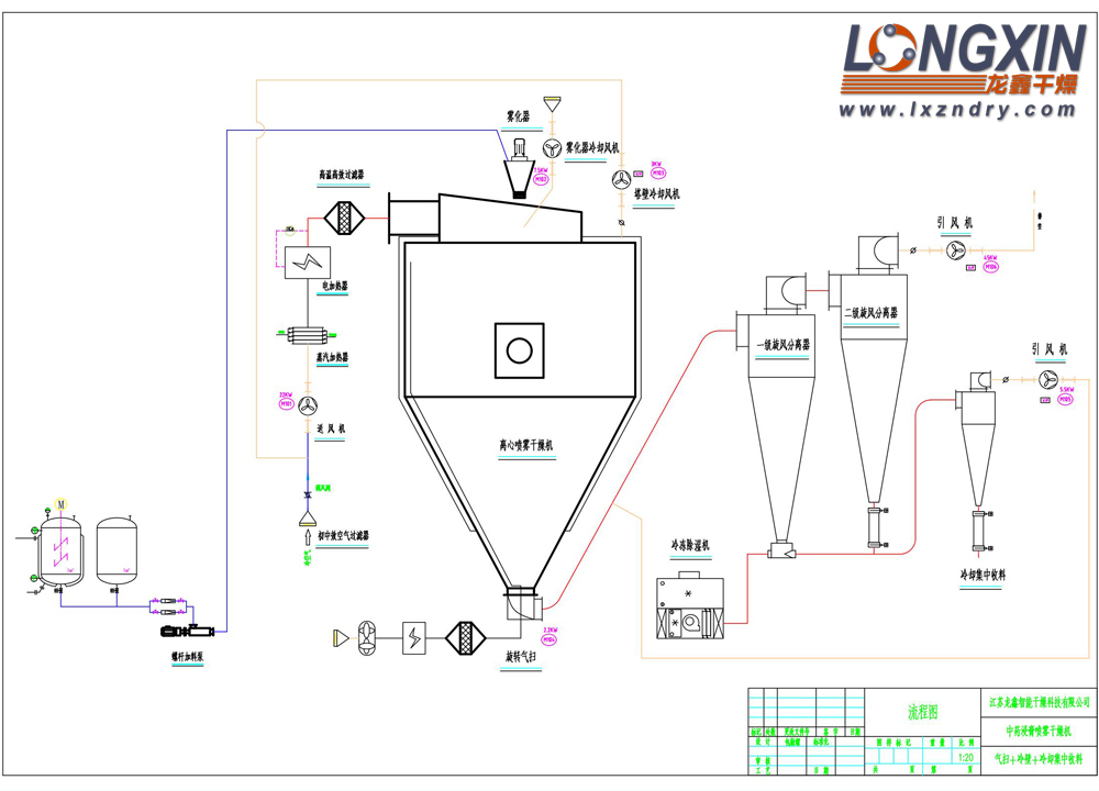 離心噴霧干燥機(jī) PID圖