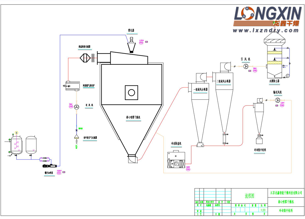 中藥浸膏噴霧干燥機 PID圖
